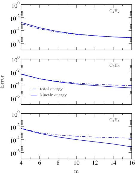 Figure 4.4: Dependence of the total (dash-dotted) and kinetic (solid) energy accuracy on the matrix bandwidth, 2m + 1, for molecules C 2 H 2 (top), C 3 H 6 (middle), and C 3 H 8 (bottom), using the Euler-accelerated sinc basis