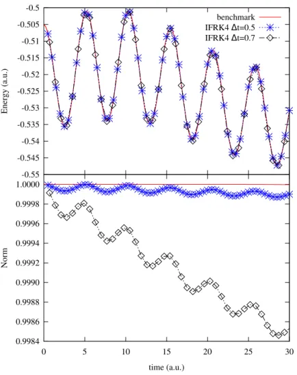 Figure 5.2: The time-dependent energy (above) and norm (below) of the IFRK4 integration method using time step sizes of 0.5 and 0.7 a.u
