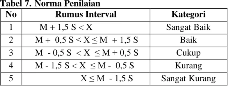 Tabel 6. Uji Reliabilitas Instrumen 