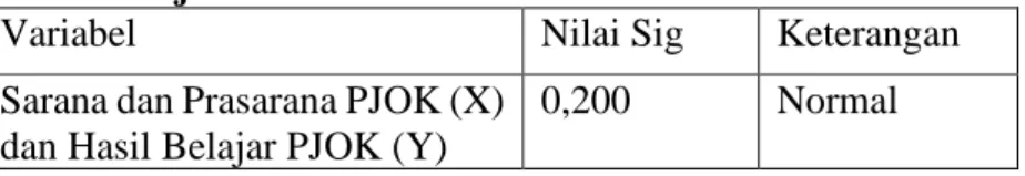 Tabel 15. Uji Linearitas 