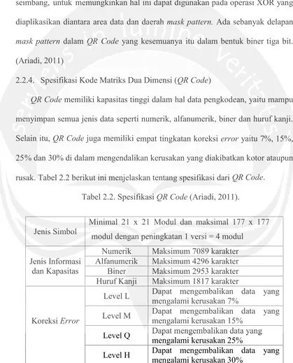 Tabel 2.2. Spesifikasi QR Code (Ariadi, 2011).