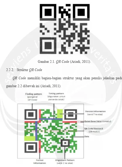 Gambar 2.1.Gambar 2.1.Gambar 2.1. QR Code QR Code QR Code (Ariadi, 2011). (Ariadi, 2011)