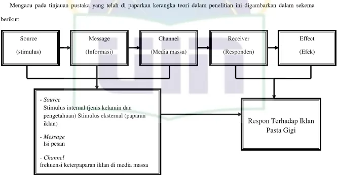 Gambar 2.3 Kerangka Teori 