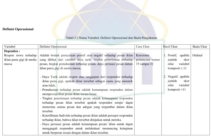 Tabel 3.2 Nama Variabel, Definisi Operasional dan Skala Pengukuran 