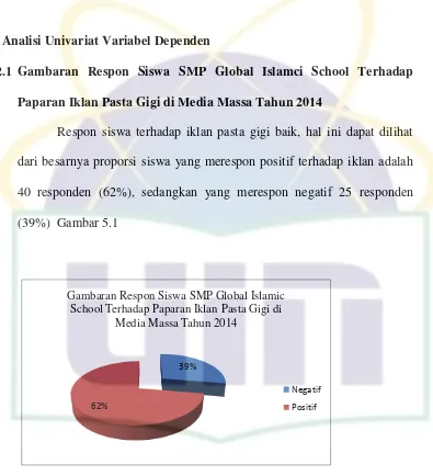 Gambaran Respon Siswa SMP Global Islamic 