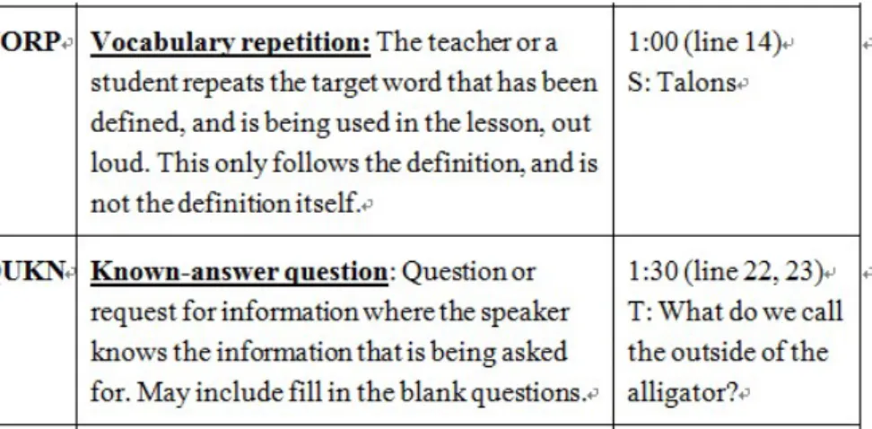 Table 4. Part of the sheet of linguistically productive adult-child interactions 