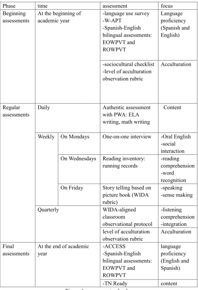Figure 1: assessment calendar 