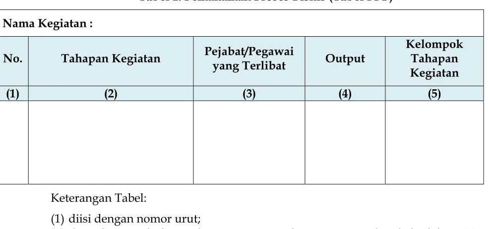 Tabel 1. Pemahaman Proses Bisnis (Tabel PPB) 