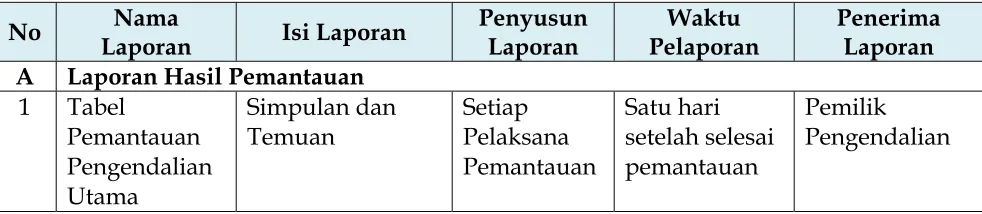 Tabel Simpulan dan 