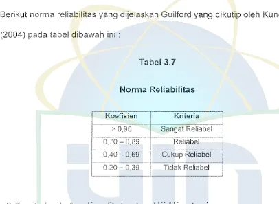 Norma Tabel 3.7 Reliabilitas 
