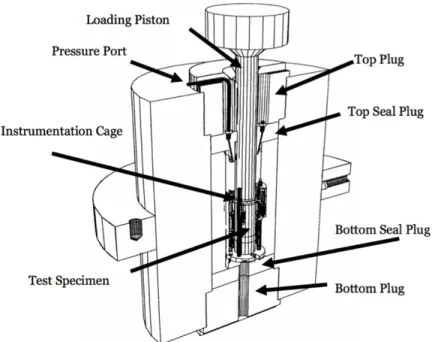 Figure 4.5 Schematic diagram of the 600 MPa capacity pressure vessel used for the  hydrostatic and triaxial compression experiments 