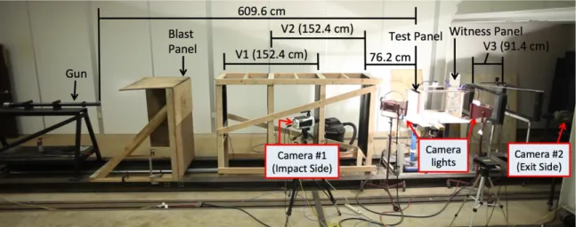 Figure 6.3 Experimental setup for ballistic evaluation of SCHSC 