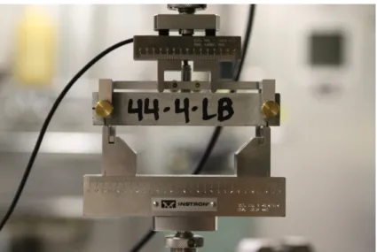 Figure 3.11 Flexure using a simply supported beam spanning 120mm with third point  loading 