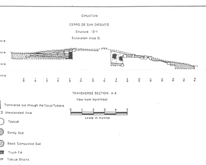 Figure 11. Transverse Section of Structure  12-1  (Excavation Area D) View from the Northwest 