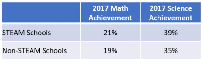 Table 4. Comparison of Achievement on 2017 State Exams 