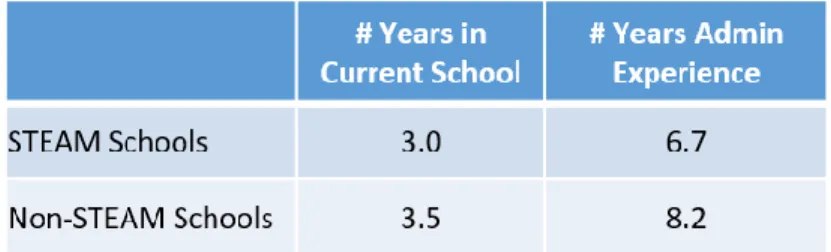 Table 7. Comparison of Average School Size 