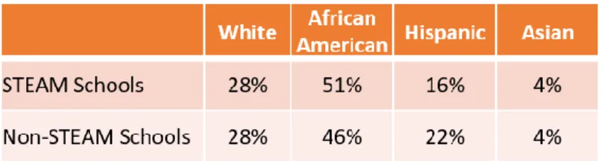 Table 5. Comparison of Demographics 2017 