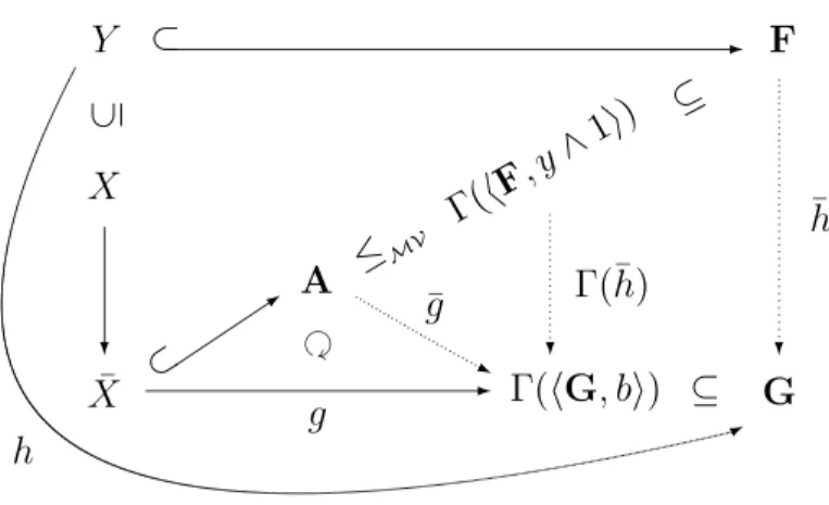 Figure VI.1: Diagram for the proof of Theorem VI.1.1