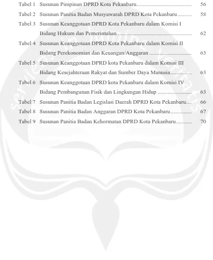 Tabel 1 Susunan Pimpinan DPRD Kota Pekanbaru .......................................  
