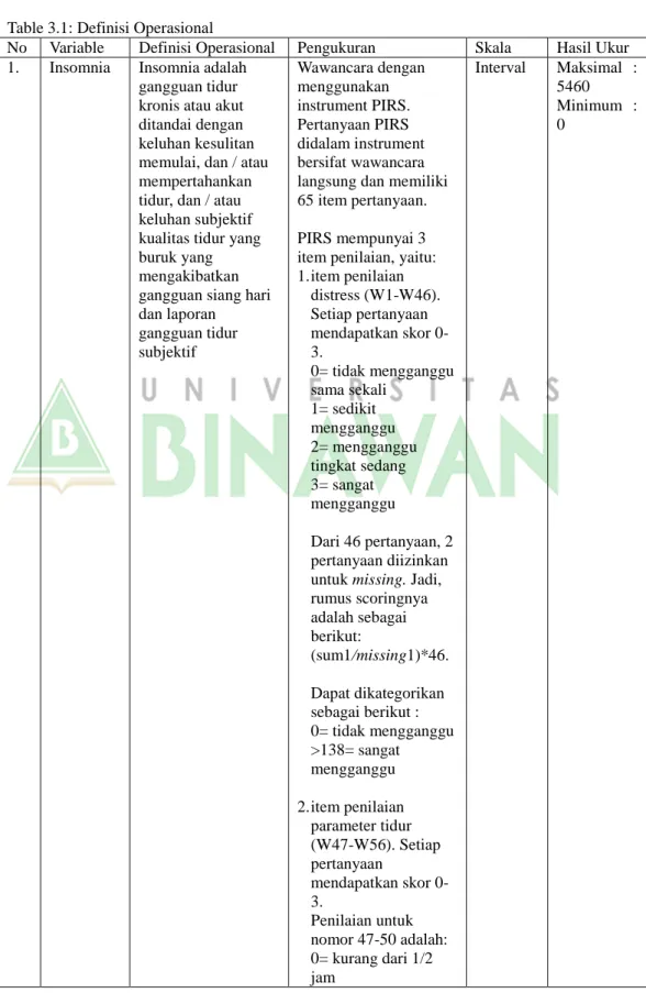 Table 3.1: Definisi Operasional 