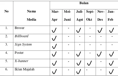 Tabel 2: Program Media Tahun 2014 