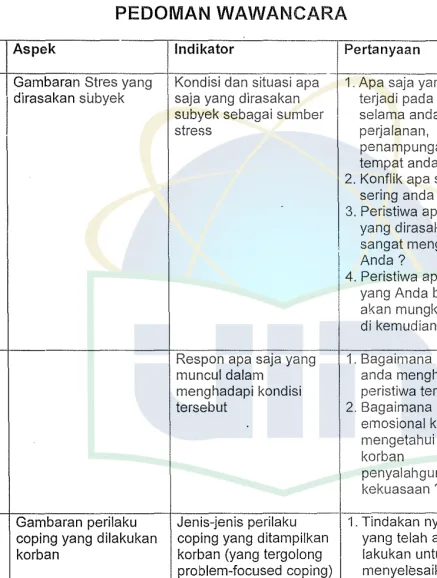 Gambaran Stres yang 