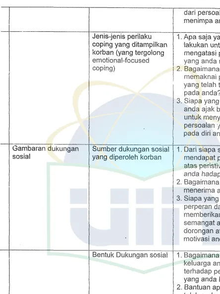 Gambaran dukungan 