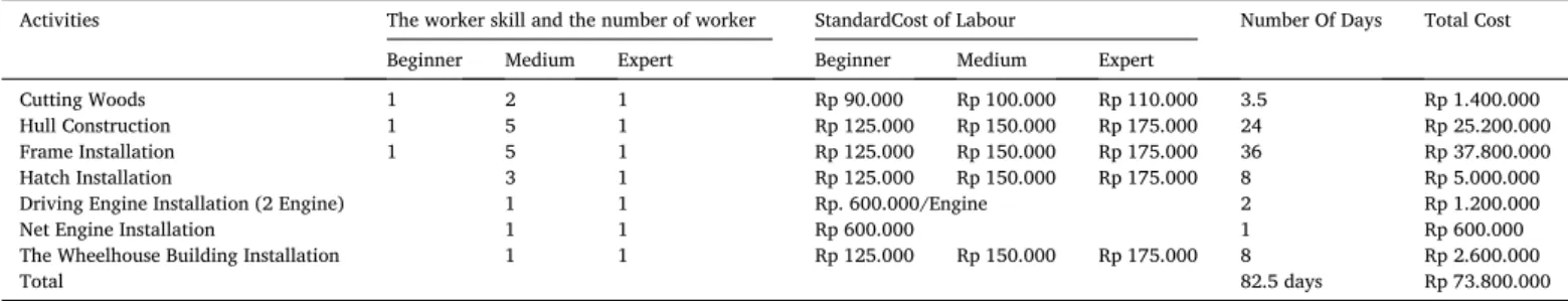Table 10  The material price.  