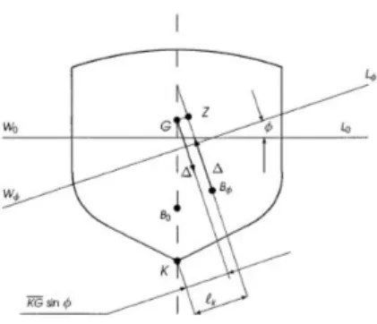 Figure 2. The enforcement moment 