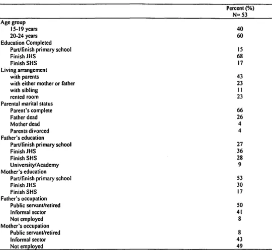 Table 1.  Respondent's characteristics and parental  backgrounds 