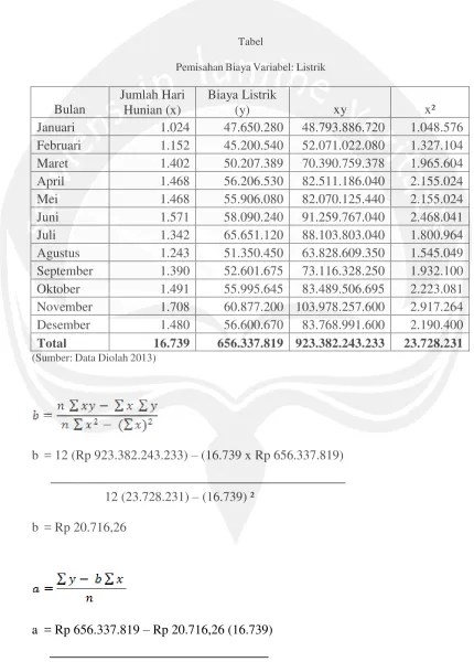 Tabel Pemisahan Biaya Variabel: Listrik 