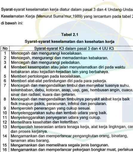 Tabel 2.1 Syarat-syarat keselamatan dan kesehatan kerja 