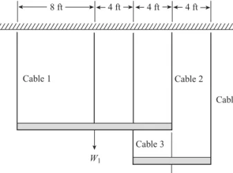 Figure 4.1. Platform support problem.