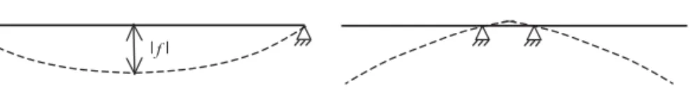 Figure E1.3b–c. Effect of support spacing on maximum deflection in beam.