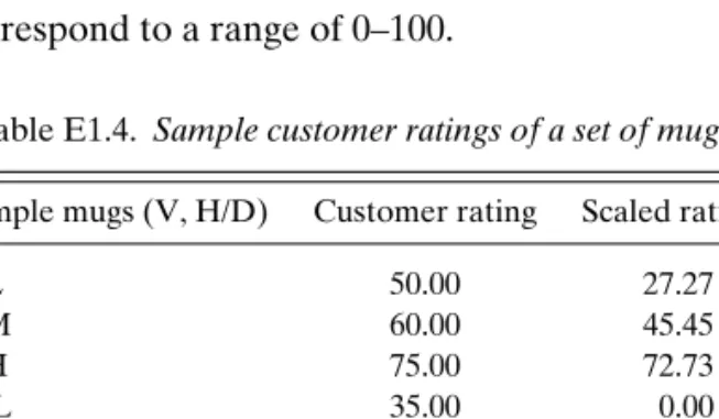 Table E1.4. Sample customer ratings of a set of mugs.