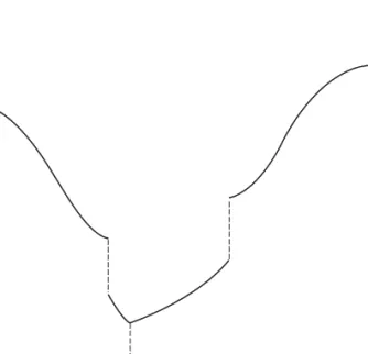 Figure 2.5. A unimodal function.