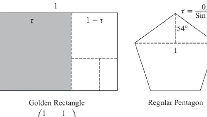 Figure 2.11. Golden section ratio.