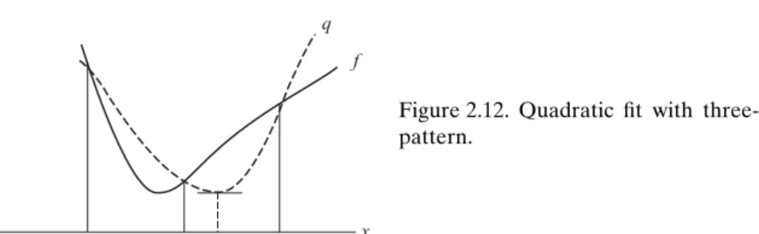 Figure 2.12. Quadratic fit with three-point pattern.