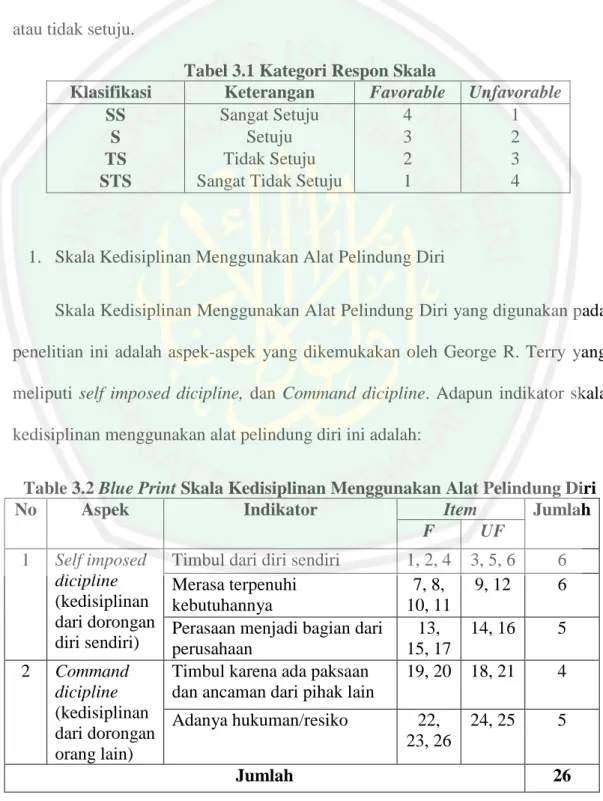 Tabel 3.1 Kategori Respon Skala 