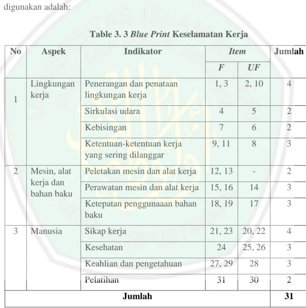 Table 3. 3 Blue Print Keselamatan Kerja 