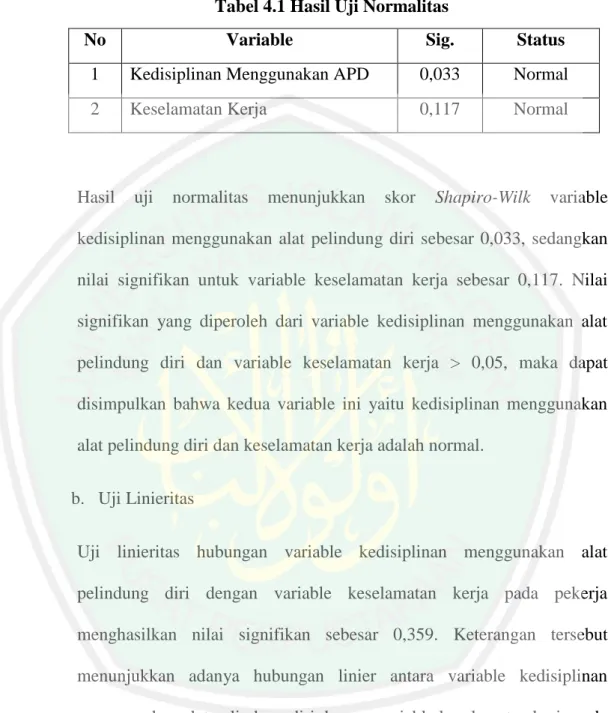 Tabel 4.1 Hasil Uji Normalitas 