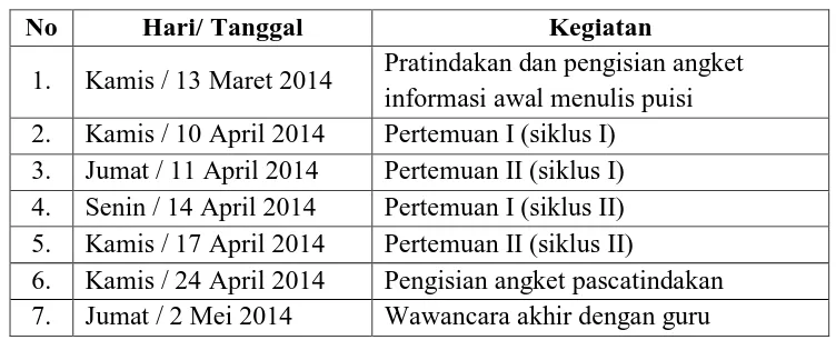 Tabel 16: Jadwal Penelitian Tindakan Kelas pada Peserta Didik Kelas VII Α SMP Negeri 1 Wates 