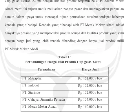 Tabel 1.1 Perbandingan Harga Jual Produk Cup gelas 220ml  