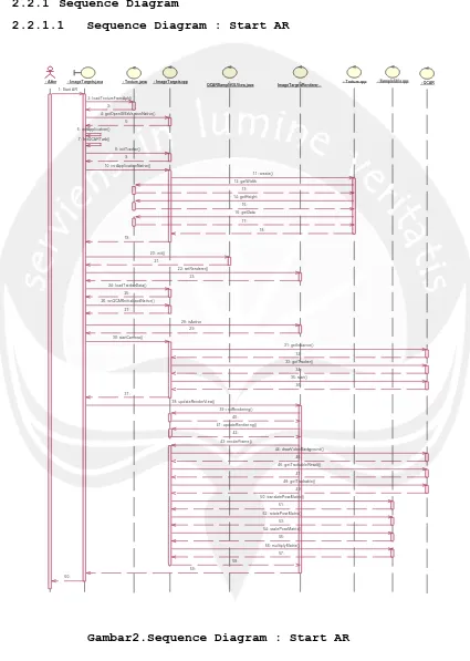 Gambar2.Sequence Diagram : Start AR 