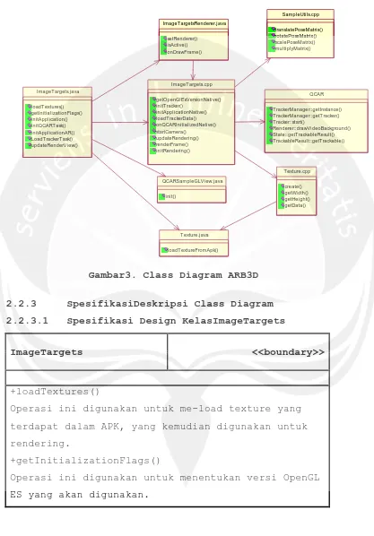 Gambar3. Class Diagram ARB3D 