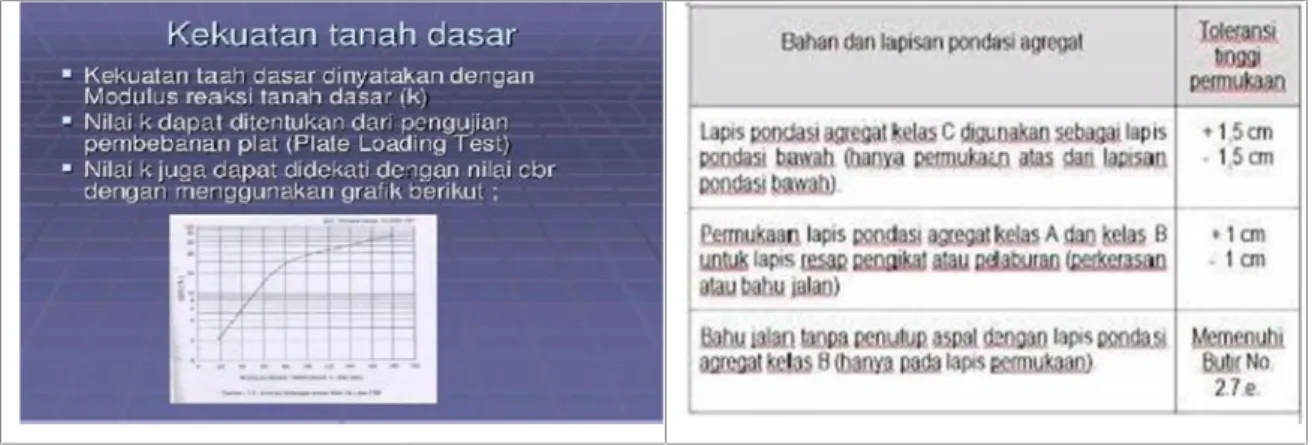 Table 4 - 1. Kekuatan Tanah Dasar dan Toleransinya