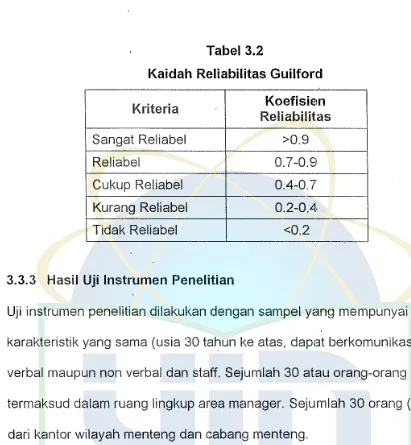 Tabel 3.2 Kaidah Reliabilitas Guilford 
