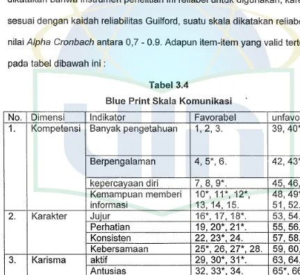 Blue Tabel 3.4 Print Skala Komunikasi 