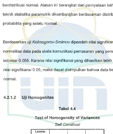 Test Tabel 4.4 of Homogeneity of Variances 