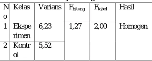 Tabel 4. Uji Normalitas Data  N
